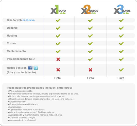 Web económica