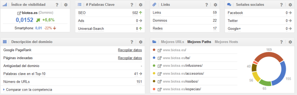 resumen visibilidad
